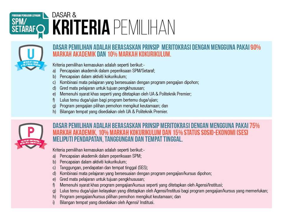 kriteria pemilihan upu spm