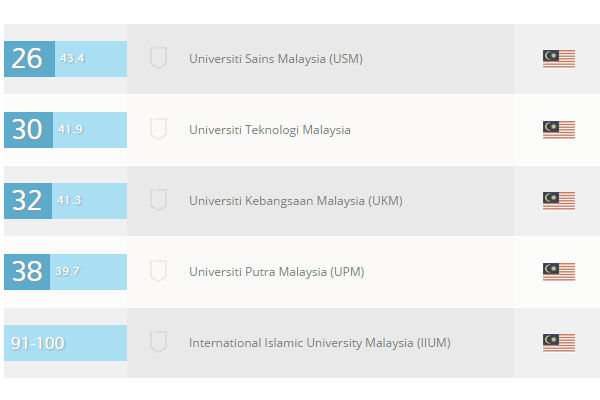 Uni Rank Post