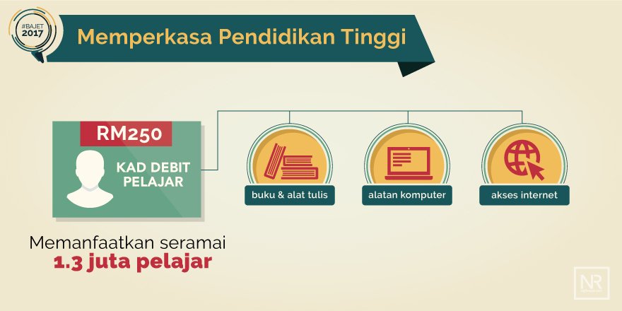 baucar-buku