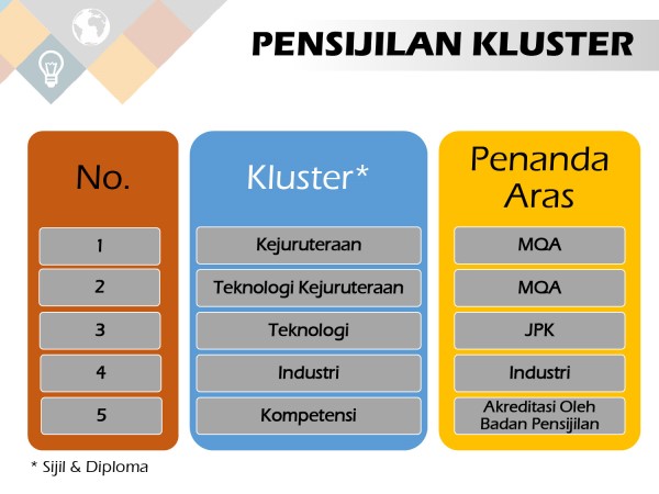 Persijilan Kluster