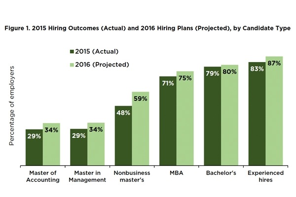 growingmba_table02_600x400