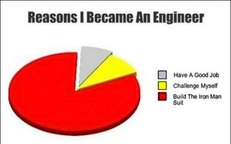 Engineers