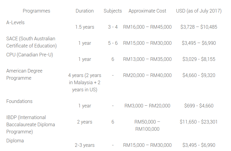 Pre-University Programme Tuition Fees