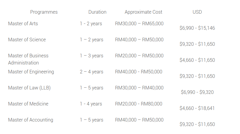 Masters Programme Tuition Fees