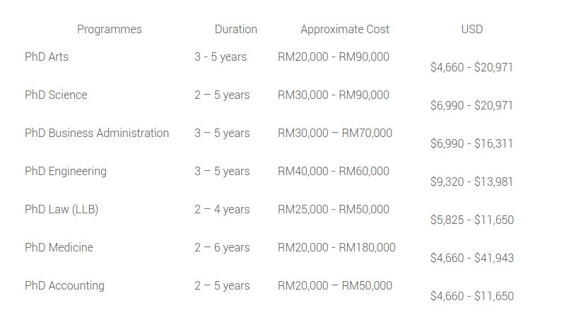 PhD Programme Tuition Fees