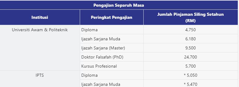 Part Time Studies