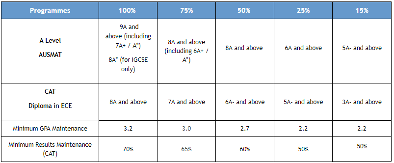 MCKL Merit Scholarships