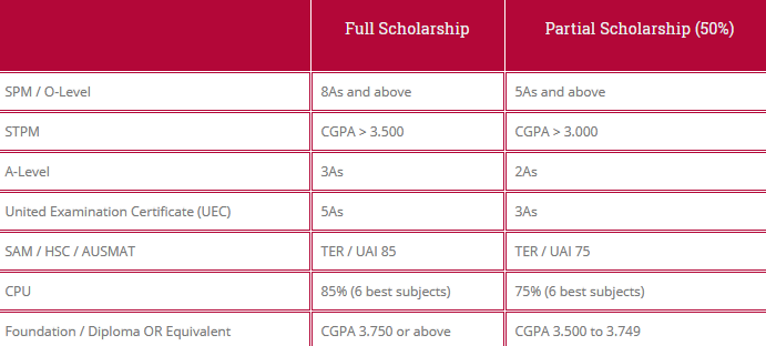 IUKL Scholarship