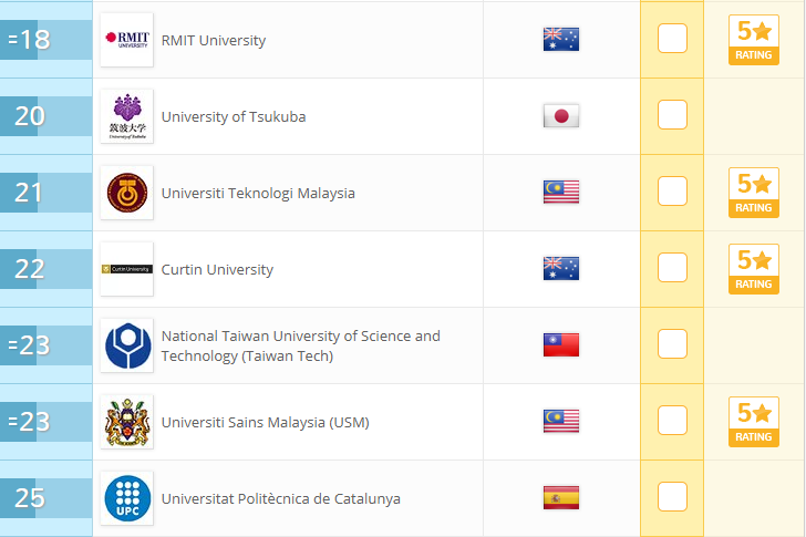 world class rankings
