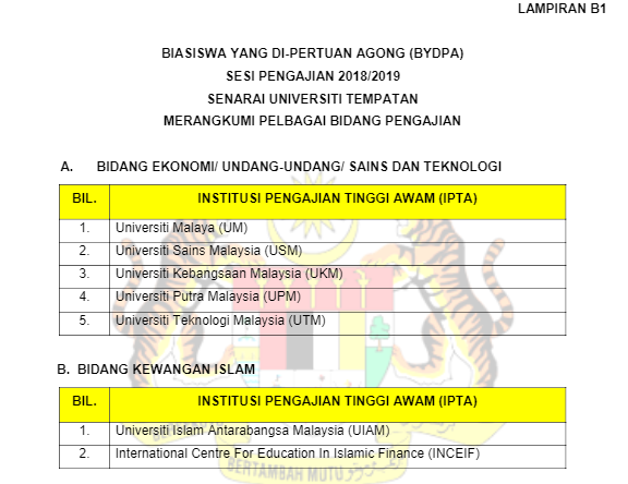 Yang di-Pertuan Scholarship 2018