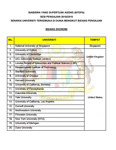 list of universities