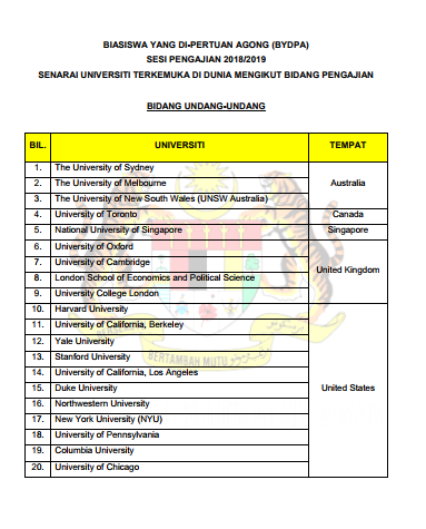universities