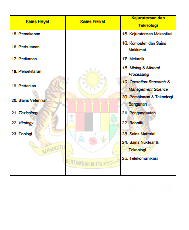 list of courses
