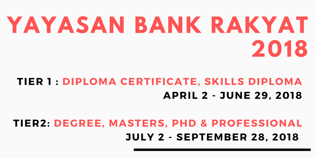 Yayasan Bank Rakyat 2018