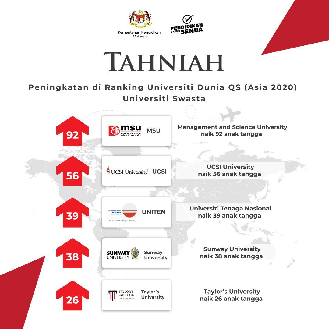 QS Asian University Rankings 2020