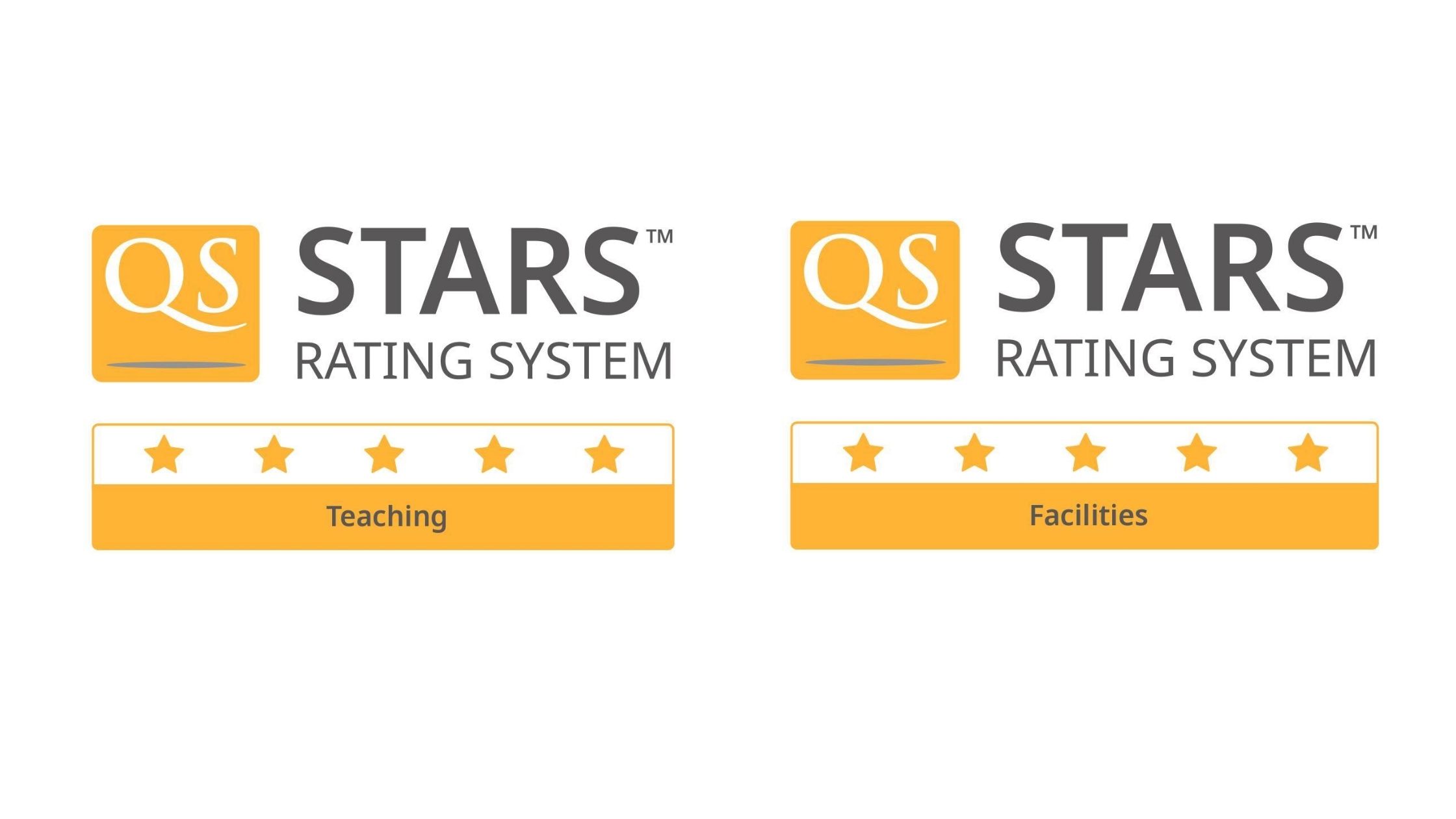 QS Stars Rating System
