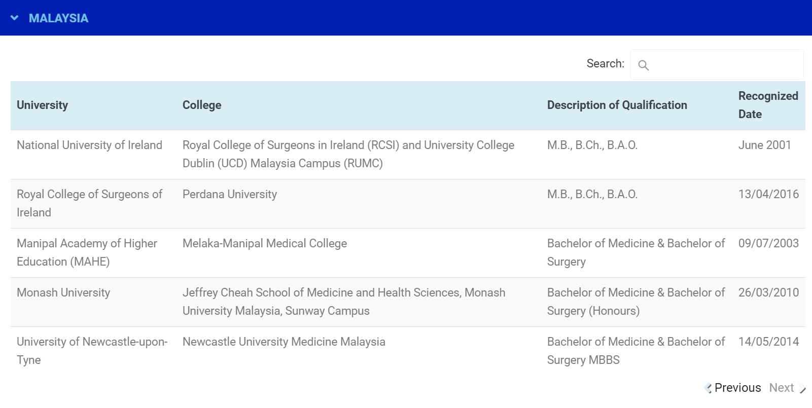 Medical Education Recognition