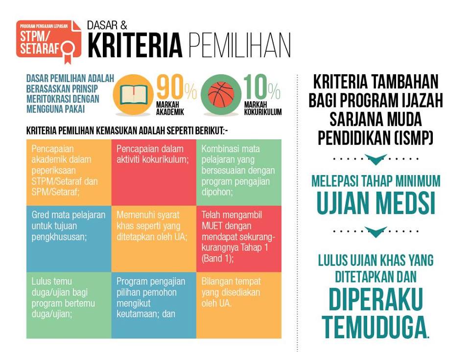 STPM/SETARAF