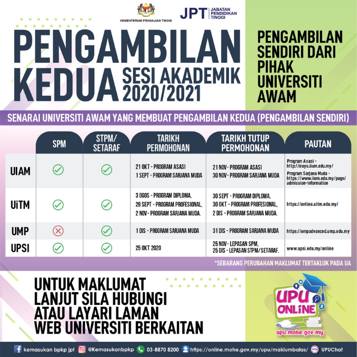 Pengambilan Kedua SESI AKADEMIK 2020/2021